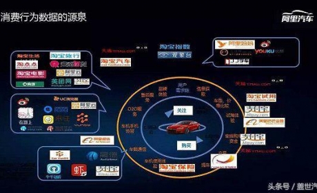 四巨头全部入局 “互联网造车”大战再升级