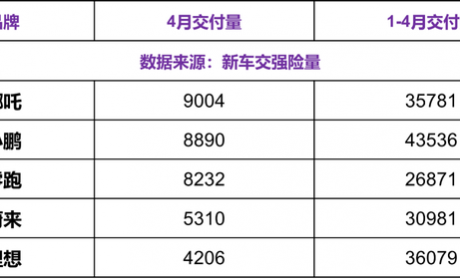 20万的电车，主打性价比的王炸要来了？