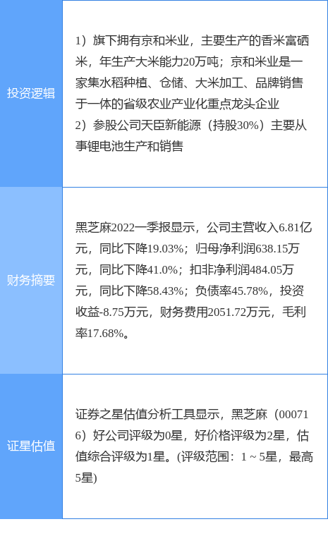 6月2日黑芝麻涨停分析：新能源汽车，锂电池，农业种植概念热股