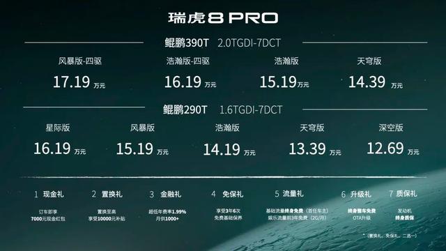 以科技定义豪华：瑞虎8 PRO驾临南京 它在描绘未来座驾的样子