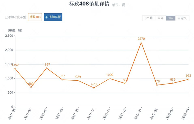 东风标致销量逐年下滑，会是下一个退出国内的法系品牌吗？