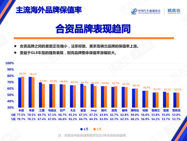 中国汽车保值率最新排行榜公布