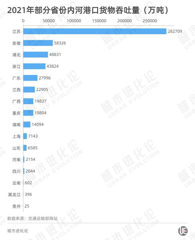 五年交通货运成绩单：谁才是真正的运输大户？