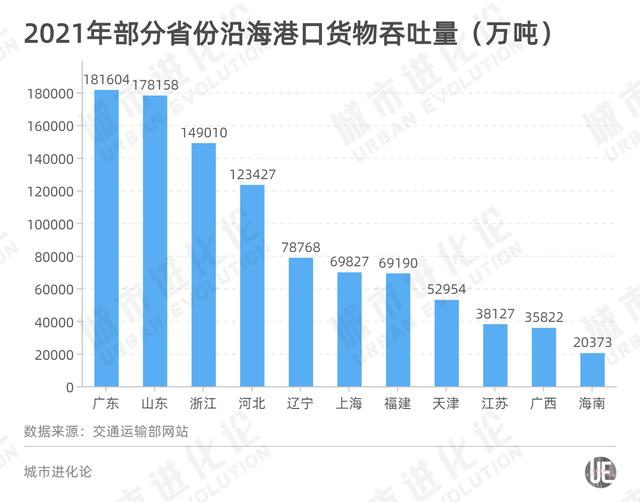 五年交通货运成绩单：谁才是真正的运输大户？