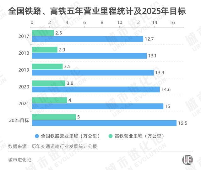 五年交通货运成绩单：谁才是真正的运输大户？