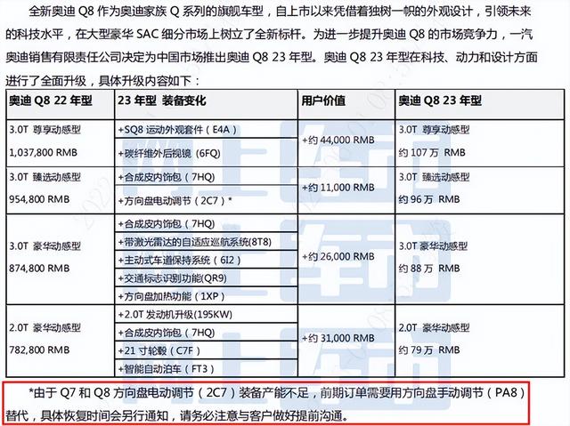 奥迪新款Q8配置曝光！全系涨价，换新四缸2.0T，还看宝马X6？