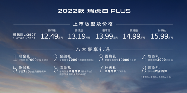 2022款瑞虎8 PLUS正式上市，起售价12.49万元，百公里油耗仅6.8L