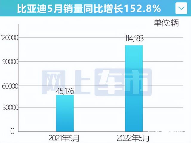 比亚迪盯上宏光MINI了？“小海豚”街拍曝光，造型喜欢吗？