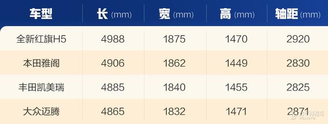 你要的格调来了 静态体验全新红旗H5