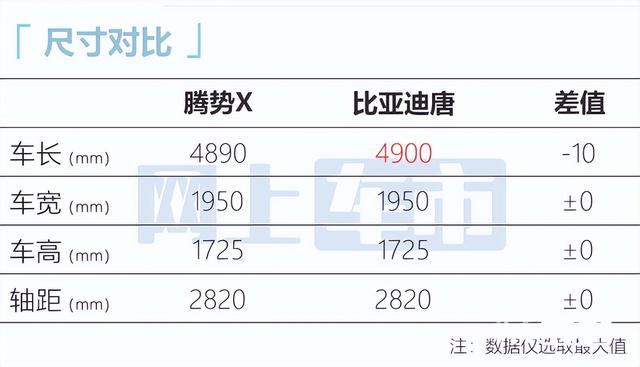 比亚迪“豪华版唐”谍照曝光！年内发布，卖30万接受吗？