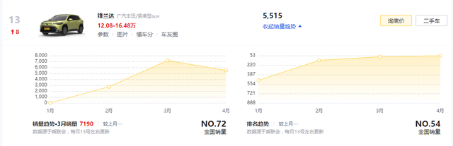 丰田卡罗拉Cross混动版，外观硬朗内饰舒适，搭载1.8L混动系统