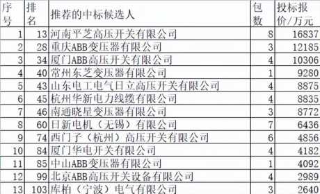 国网变电113亿26外资分10.5%，日立东芝占6.4%推日本超强欧美特弱