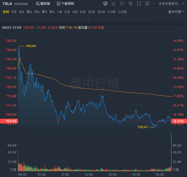 五月“寒冬”！日本车企断崖式下滑