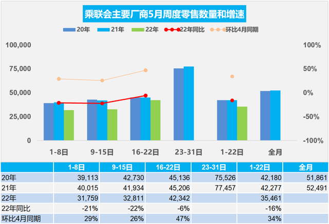 五月“寒冬”！日本车企断崖式下滑