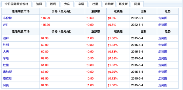 五月“寒冬”！日本车企断崖式下滑