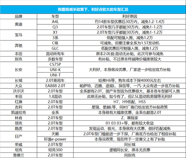 600亿汽车购置税补贴落地，4S店却已开始了暗箱涨价