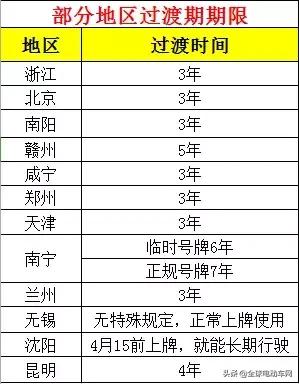 多地过渡期政策明确，最长可达7年！什么时候买电动车最划算？