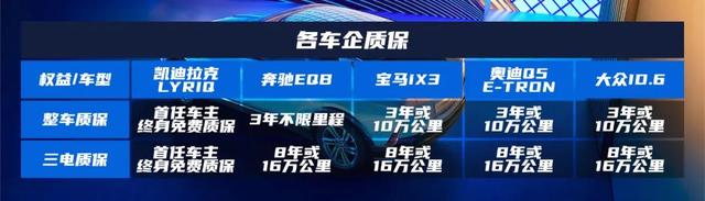 凯迪拉克LYRIQ大定即将开启，三大权益样样超值、保障周全