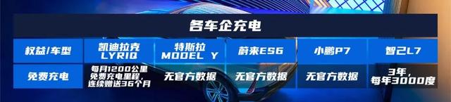 凯迪拉克LYRIQ大定即将开启，三大权益样样超值、保障周全