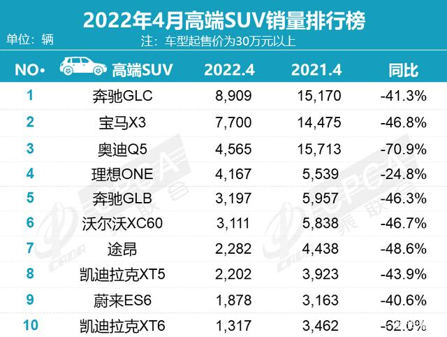 全新GLC全球首发，外观、内饰全新造型，动力、配置进一步升级