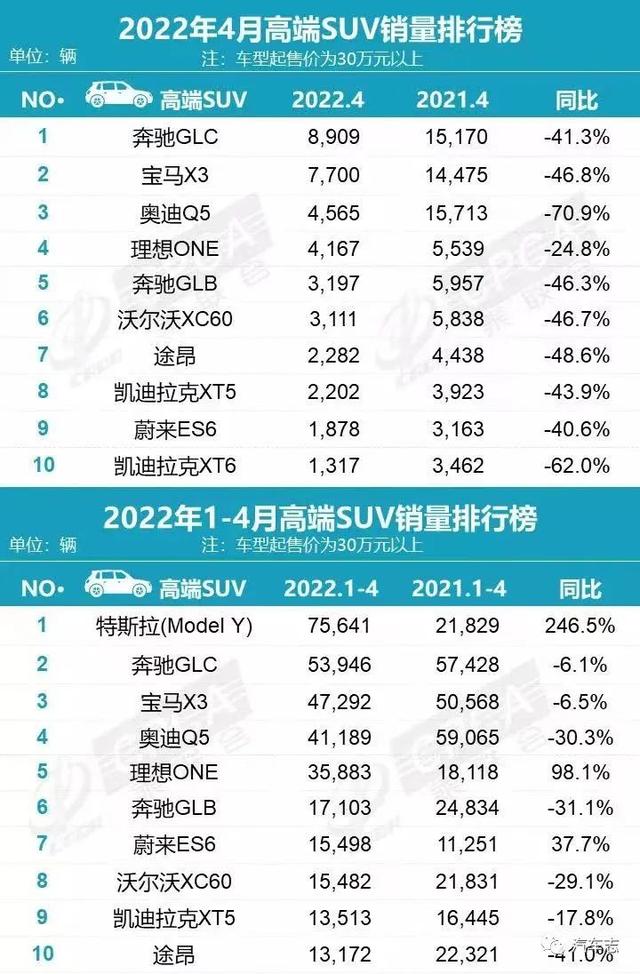 全新一代奔驰GLC首发亮相，搭载2.0L轻混动力，舒适性大幅升级