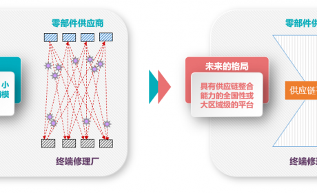 支持全新升级，后市场创业首选！—新康众千城千店直营合作项目！ ...