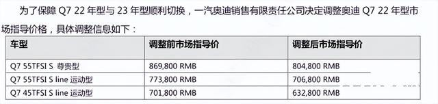 奥迪新Q7将上市-官方大降价！比国产宝马X5还便宜，抄底吗？