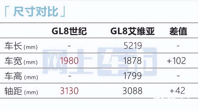 别克GL8世纪实车曝光！大灯酷似凯迪拉克，比埃尔法还豪华