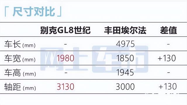 别克GL8世纪实车曝光！大灯酷似凯迪拉克，比埃尔法还豪华