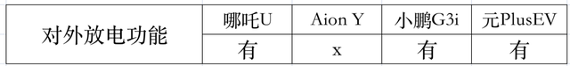 当打之年，哪吒U凭什么可以出彩？