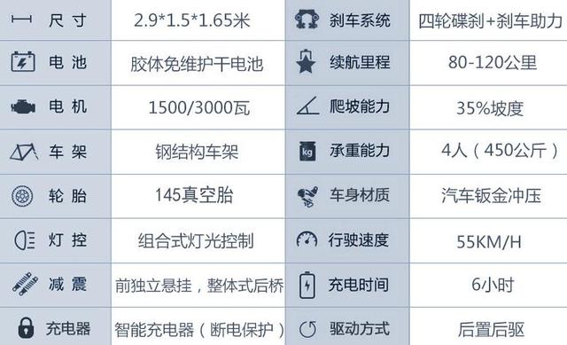 老年代步车参数近似小型新能源汽车，这样的代步车该不该被禁止？