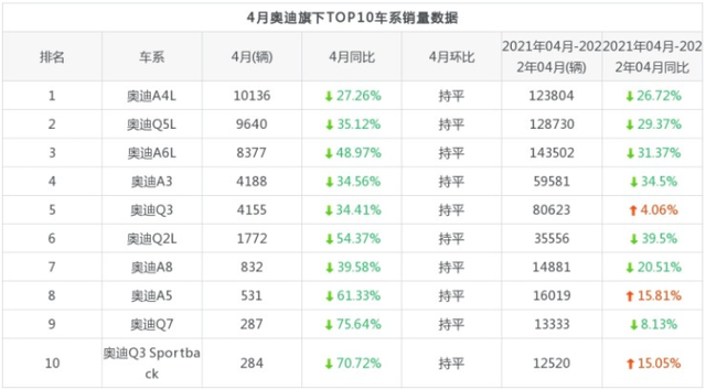 奥迪A5：2.0T+四驱，这车纯进口，还有激光灯，无框车门太帅了