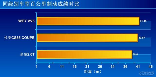 表现优异的“三好学生”测试吉利星越350T两驱版