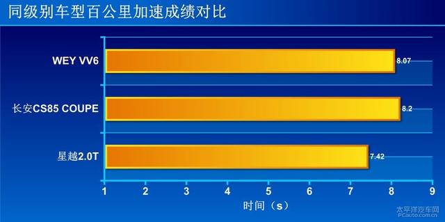 表现优异的“三好学生”测试吉利星越350T两驱版