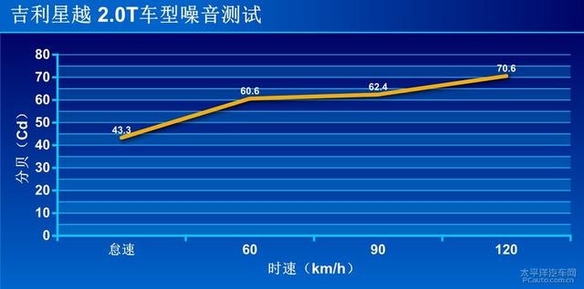 表现优异的“三好学生”测试吉利星越350T两驱版