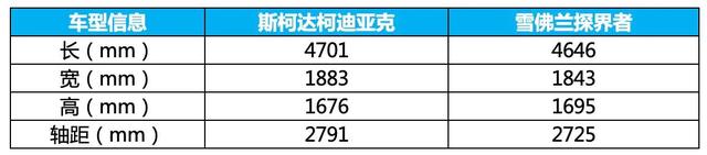 20万级SUV海选，探界者真的没对手？柯迪亚克请求出战