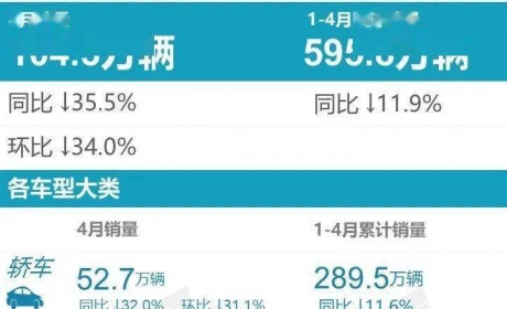 最高补贴1万元，官方刺激消费，今年最佳买车时机来了