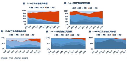 远看雷克萨斯近看大疆 中国车企的冲高挑战