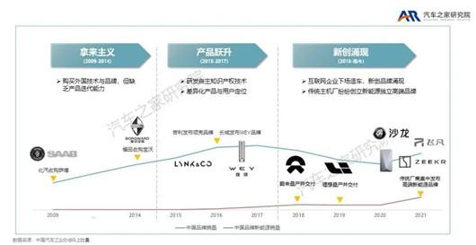 远看雷克萨斯近看大疆 中国车企的冲高挑战