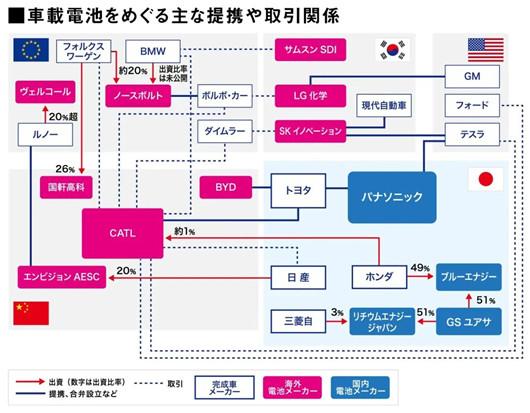 动力电池，日本被中国这样甩远了