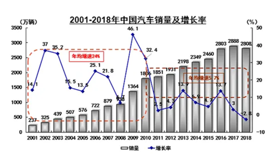 600亿补贴落地，国家-地方-企业联动，车市有救了？