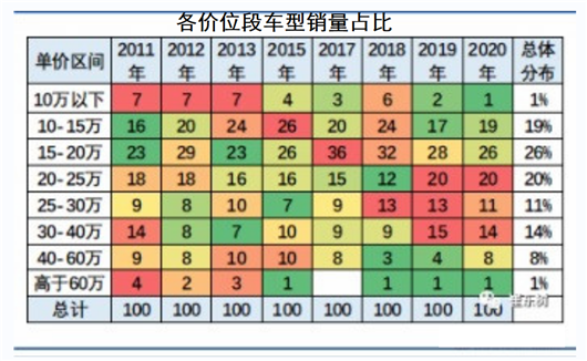 600亿补贴落地，国家-地方-企业联动，车市有救了？