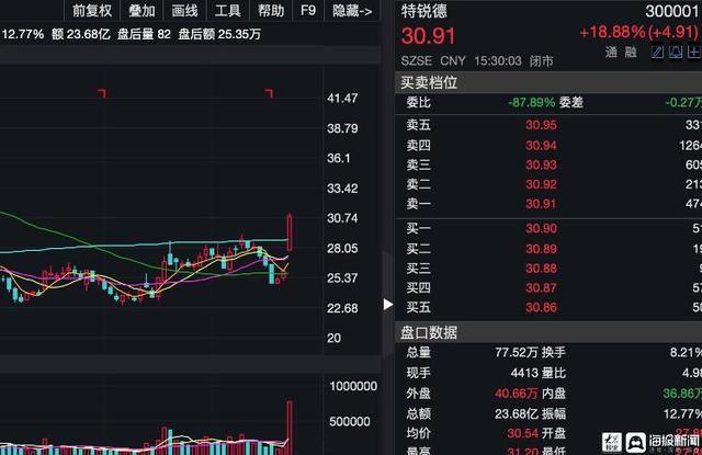 财鑫闻丨特来电引入国内外知名、强资源战略投资者3亿投资，再度牵手亿纬锂能