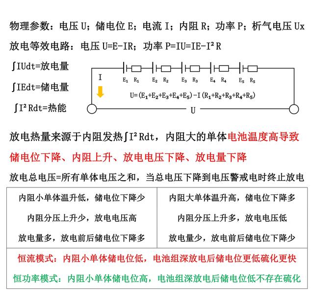 蓄电池充电方法对比