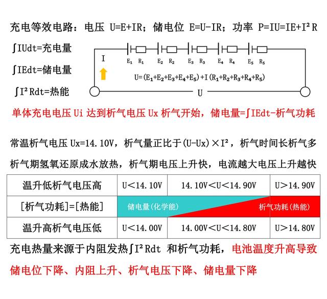 蓄电池充电方法对比