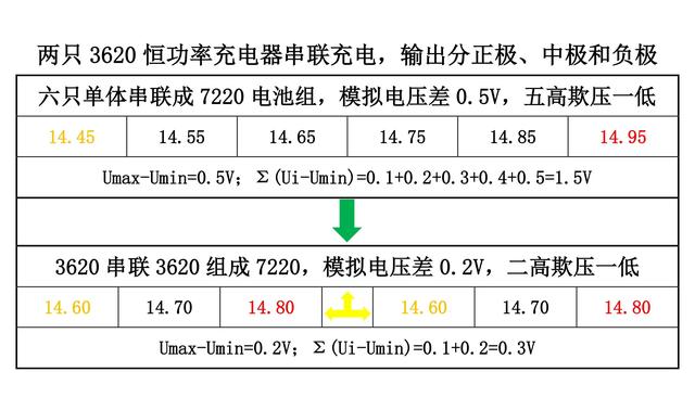 蓄电池充电方法对比