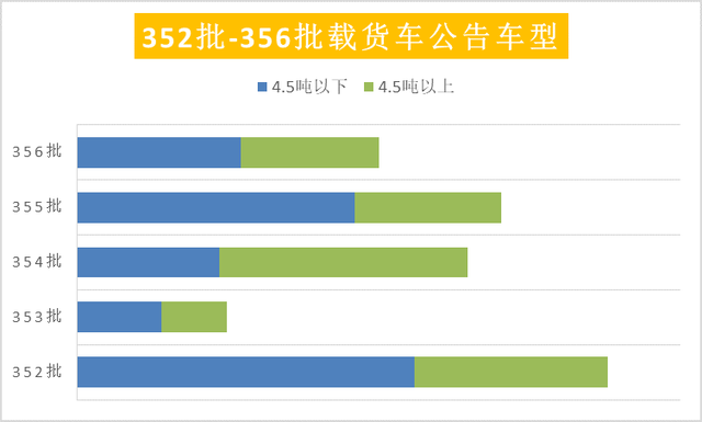 陕汽纯电L6000亮相 汽油车迎机遇！多家“新势力”入局载货车市场