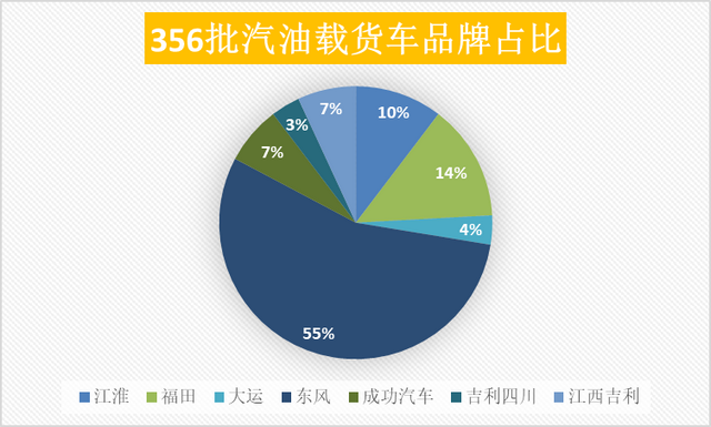 陕汽纯电L6000亮相 汽油车迎机遇！多家“新势力”入局载货车市场