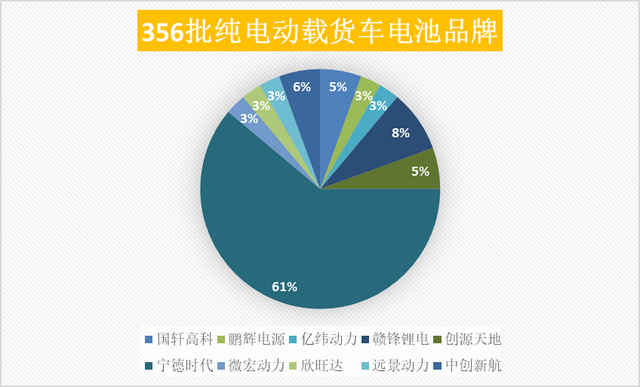 陕汽纯电L6000亮相 汽油车迎机遇！多家“新势力”入局载货车市场