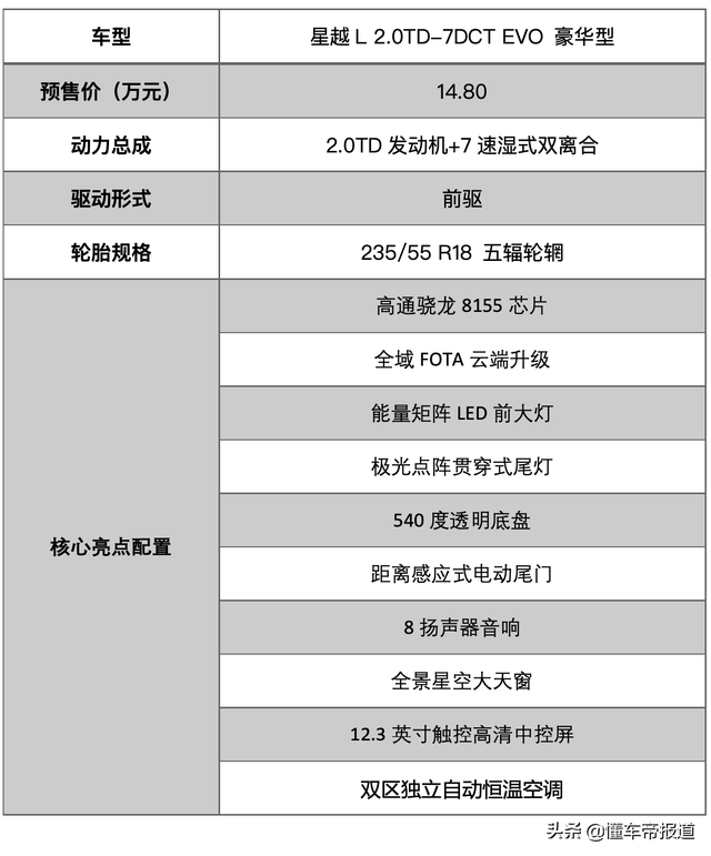 新车 | 入门款就够用？吉利星越L配置曝光，预售14.8万元起